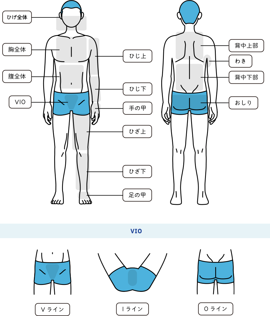 照射できる部位一覧